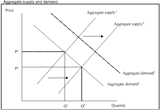 Aggregate Supply Curve. Supply